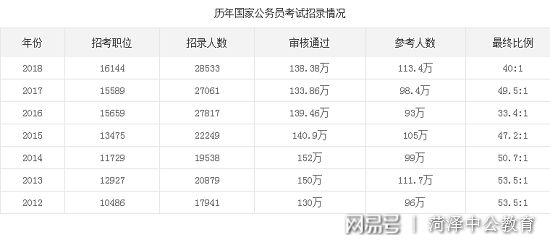 国家公务员考试条件对身高的要求解读与探讨