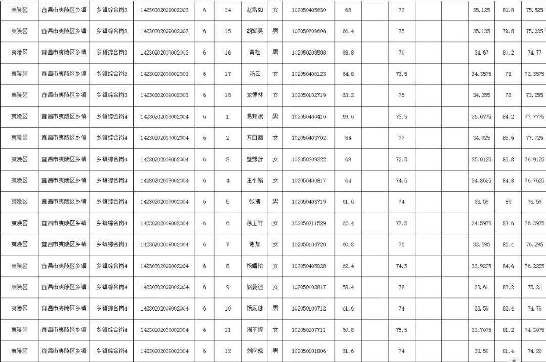 公务员考试成绩公布时间深度解读与分析