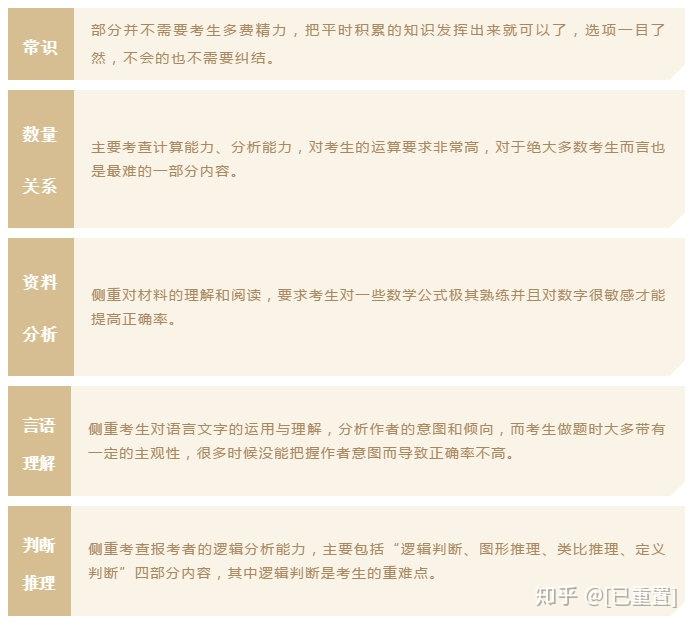 公务员行测备考重点聚焦，哪部分知识需重点关注？