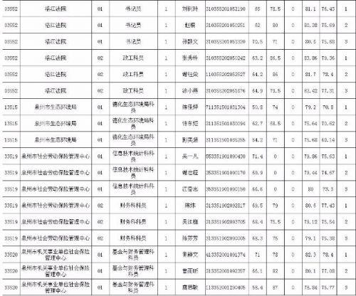 省考公务员成绩排名查询指南