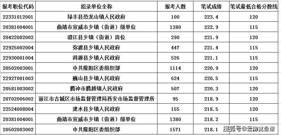 公务员职位表查询指南，全面解析如何查找公务员职位表