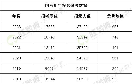 2023年公务员考试分数线深度解析