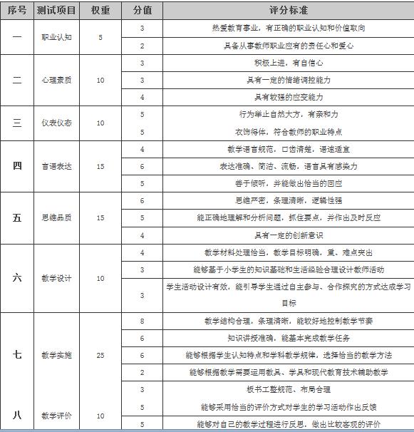 申论评分大纲深度解析