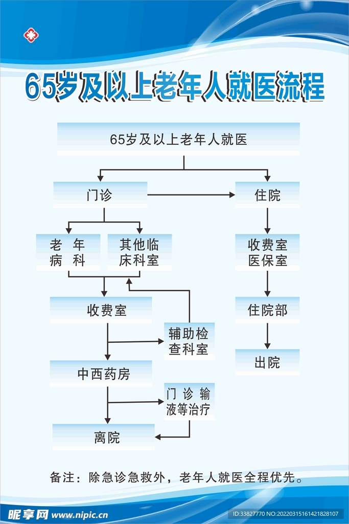 公务员统一体检流程的详细步骤图与重要性解析