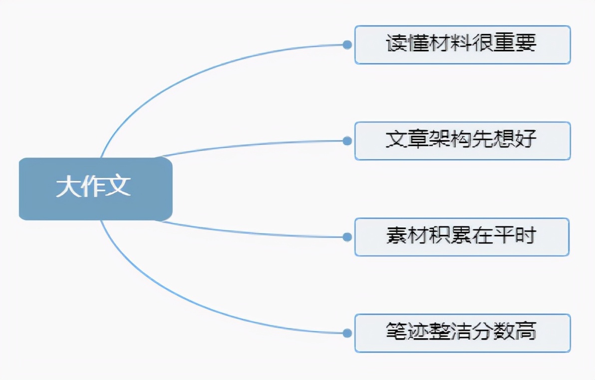 申论大作文模板框架，构建卓越文章思路的指南