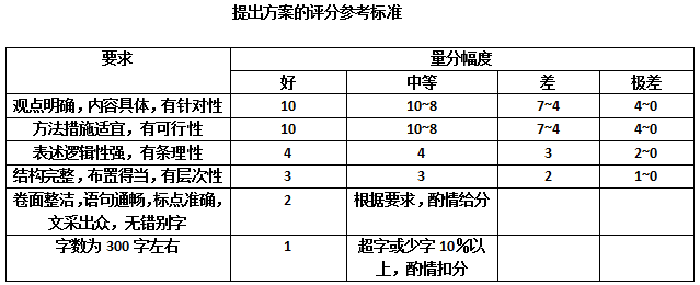 申论评分标准详解，评分要点与标准解读