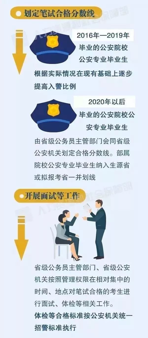 国安局政审最严格的三个阶段，深度剖析与理解