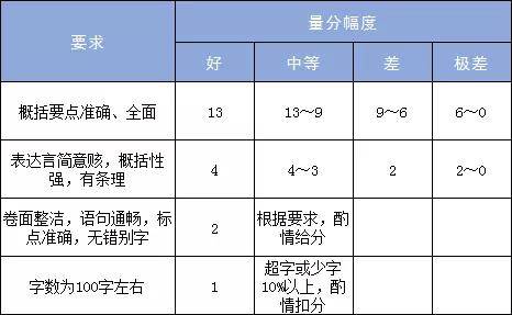 申论评分标准详解，了解评分标准，助力申论备考！