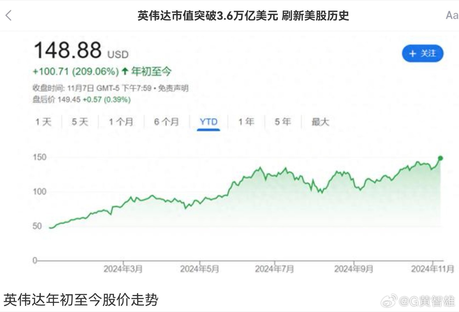 美股市场走向分析，纳斯达克指数与英伟达表现展望2025年走向预测