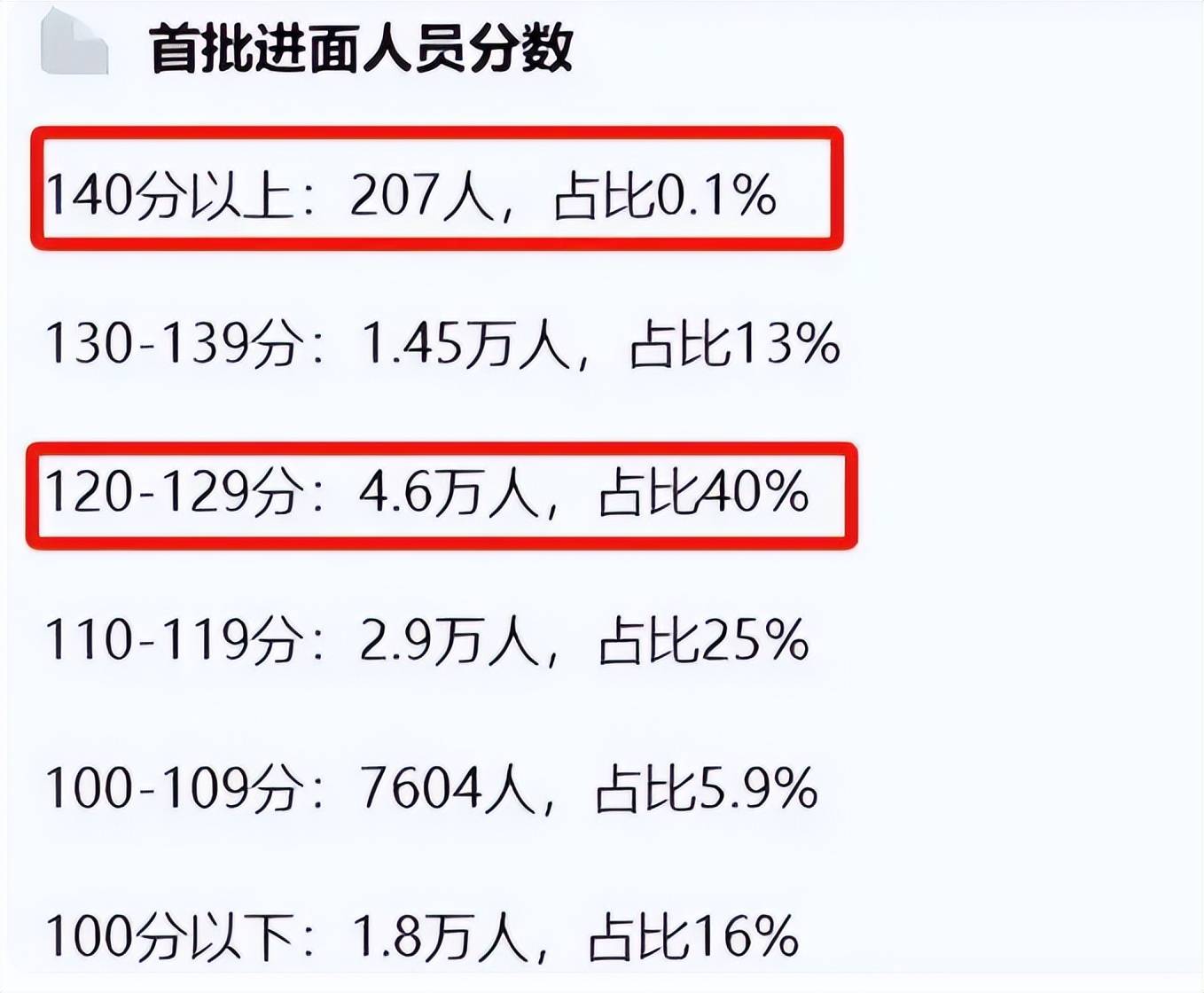 普通人考公上岸几率分析