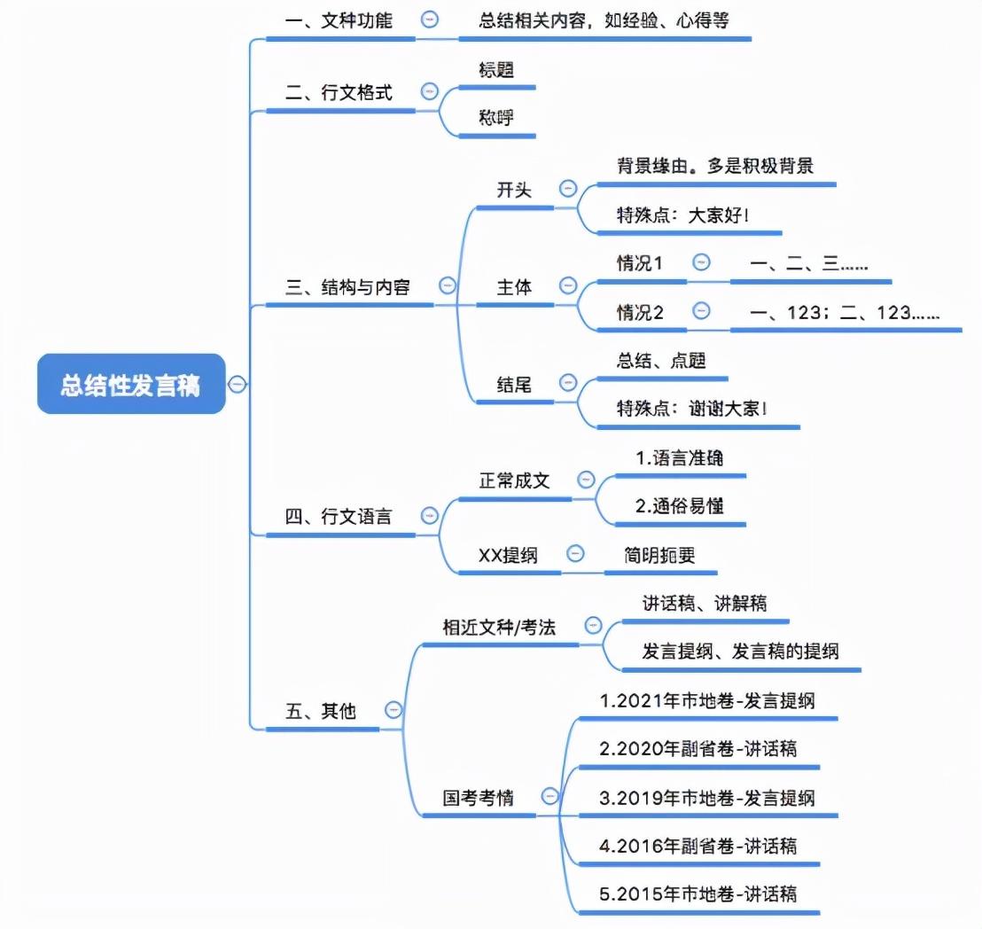 政府网站的重要性及其短文格式探讨解析