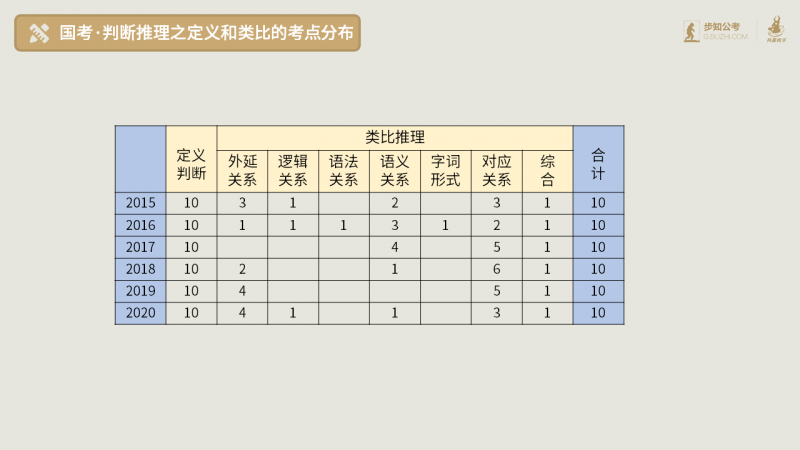 国考行测大纲2021，变化与应对策略的挑战