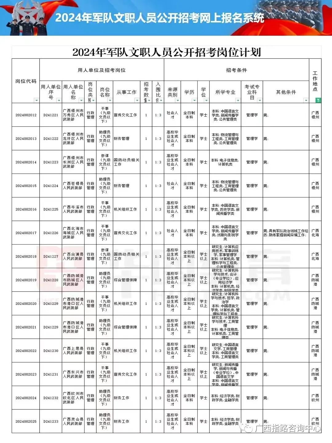 部队文职2024岗位展望与深度探索