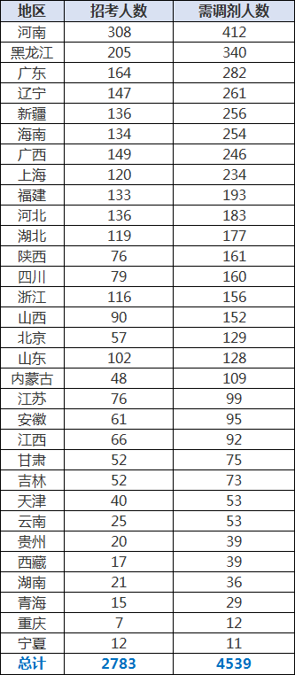 国家公务员调剂岗位表深度解析与探讨