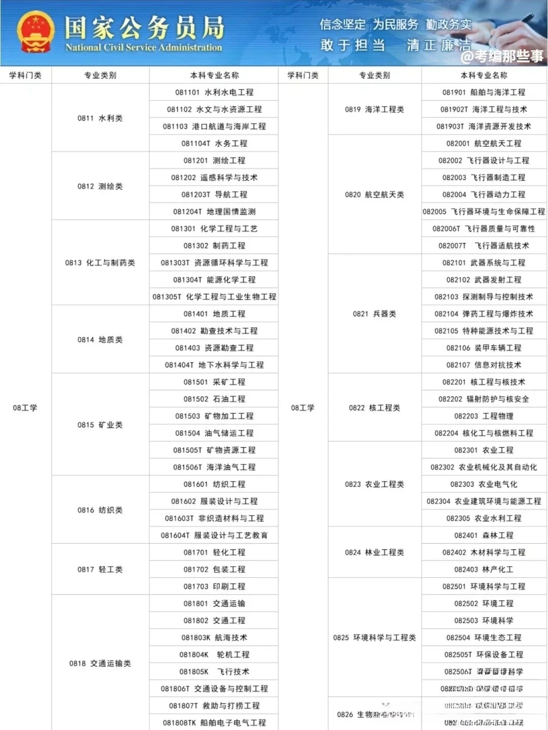 解析与前瞻，探索未来职业路径——2024国考专业目录深度解读与趋势展望