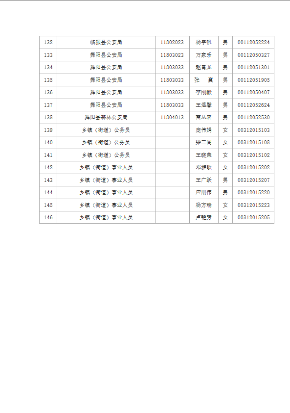 河南省公务员录取名单公布，共筑未来新篇章启程