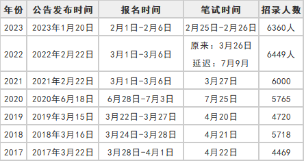 洞悉2024年陕西省公务员考试时间表，助力备考之路