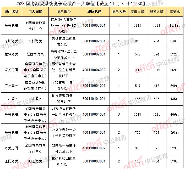 2023年国考真题及答案解析详解