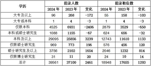 国考岗位表2025