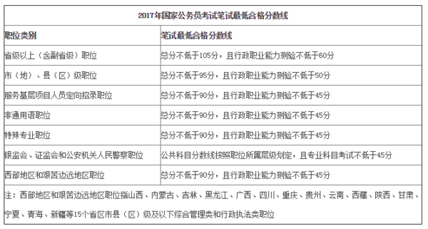 2023年公务员考试合格分数线深度解析