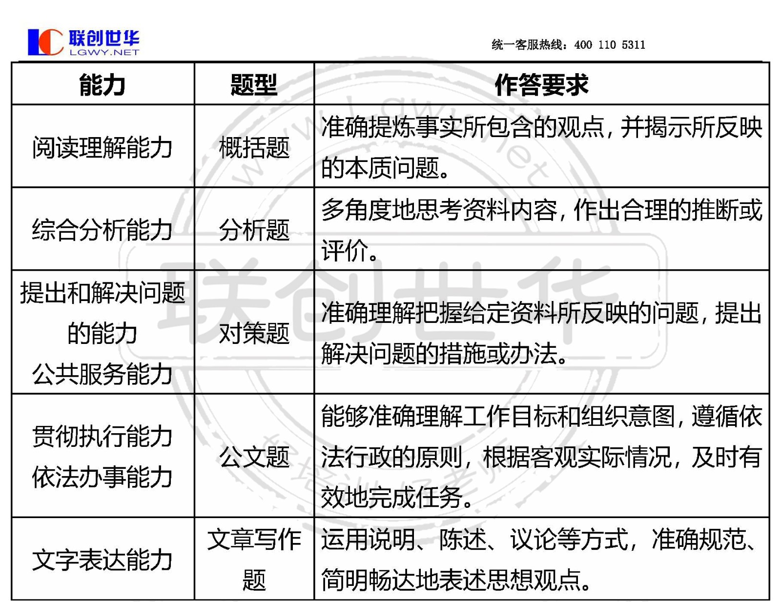 全面解读2022年国家公务员考试大纲