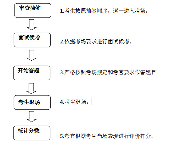 结构化面试的五个步骤详解与解析