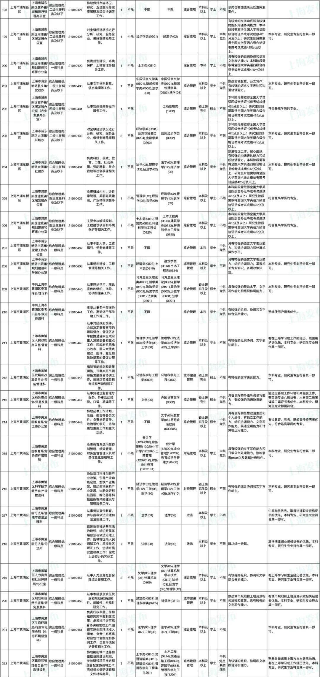 全面解读2024年公务员招考岗位职位表，职位概览与趋势分析