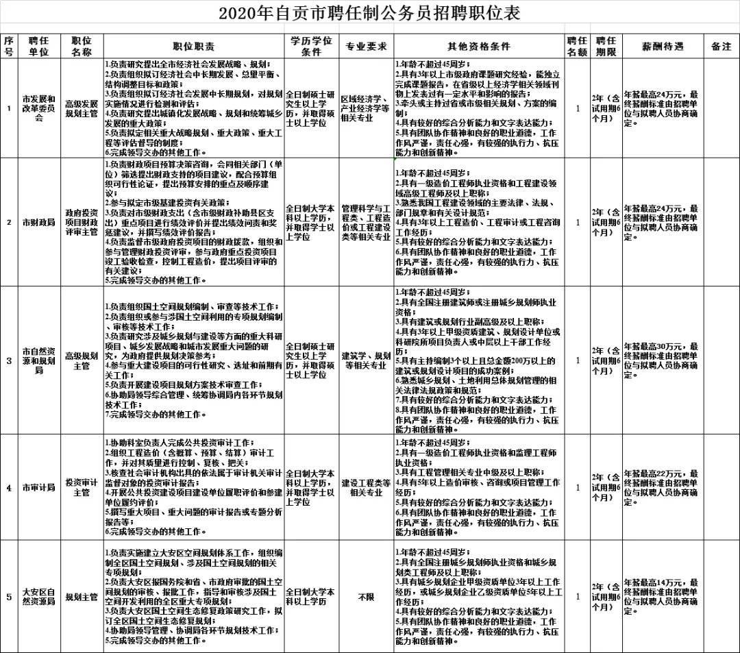 四川公务员考试报名官网