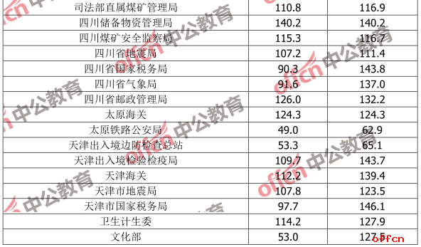 公务员考试合格分数线深度解析与理解指南