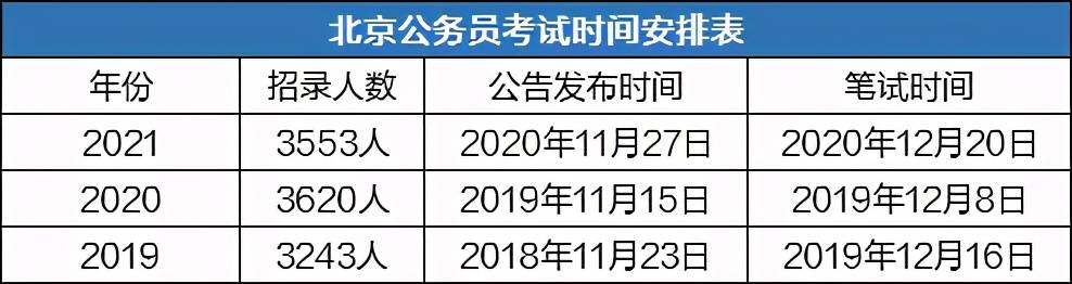 公务员录用流程的的不确定性因素，拟录用后是否稳妥？