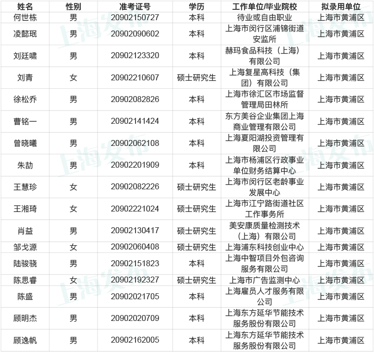 上海公务员官网公示名单深度解读与洞察