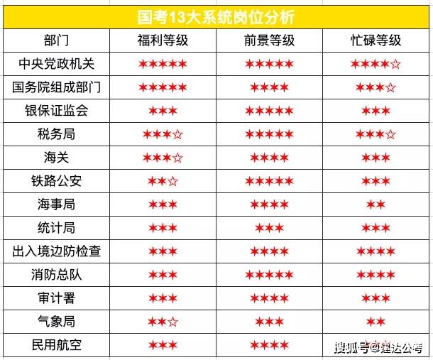 国家公务员考试职位表查阅指南，22年国考职位表官网解析与应用全攻略