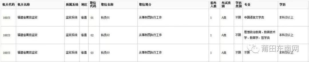 详解查询公务员岗位报考人数的方法与步骤