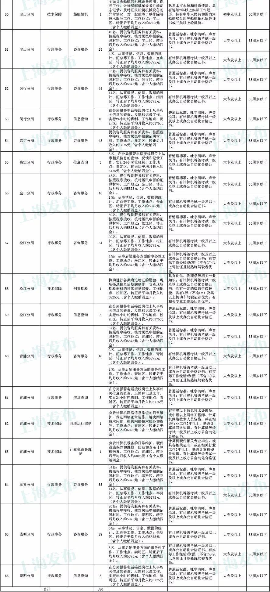 公检法公务员报名全攻略