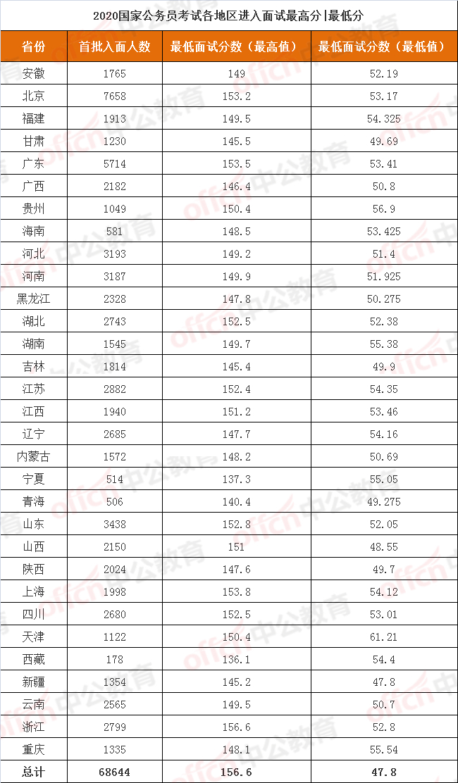 深度解析，2021年国家公务员入面分数线解读与趋势预测