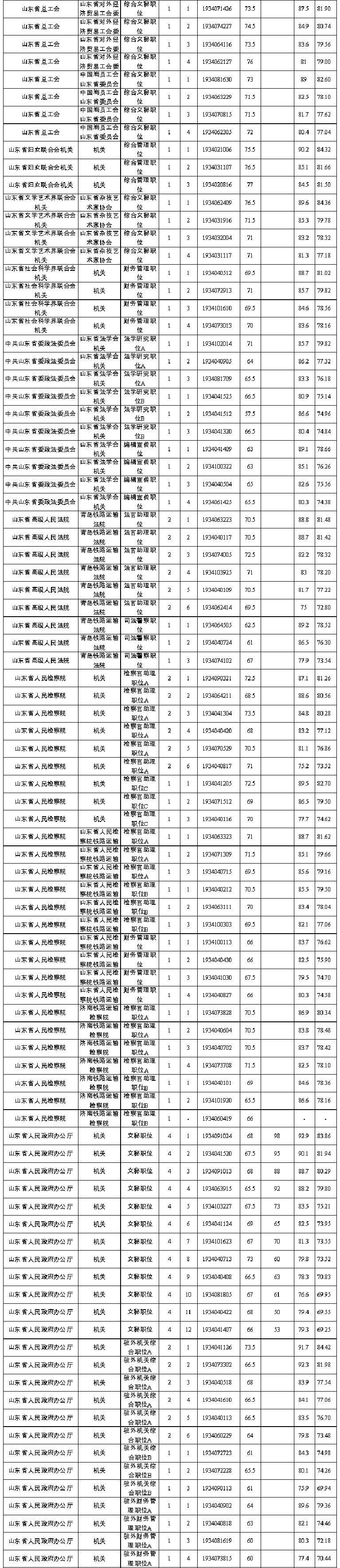 省考公务员考试成绩公布时间探讨与分析