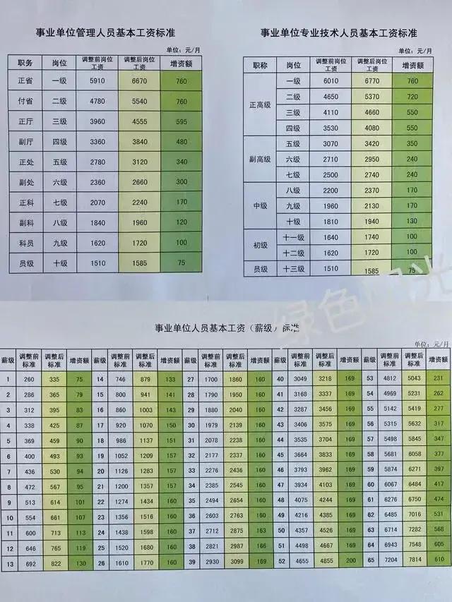 3D 模型 第20页