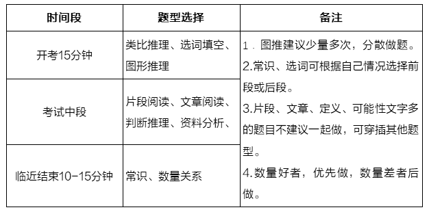 行测题攻略，策略、技巧与实践全解析