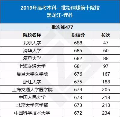 全国公务员省考难度排行榜，深度分析与解读