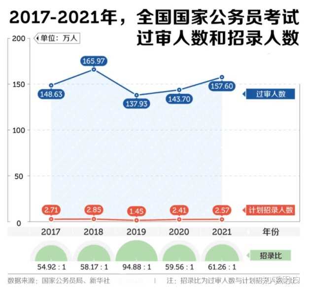 公务员考试面试通过率深度解析，多重影响因素探讨