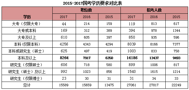 国家公务员考试职位表下载指南及注意事项