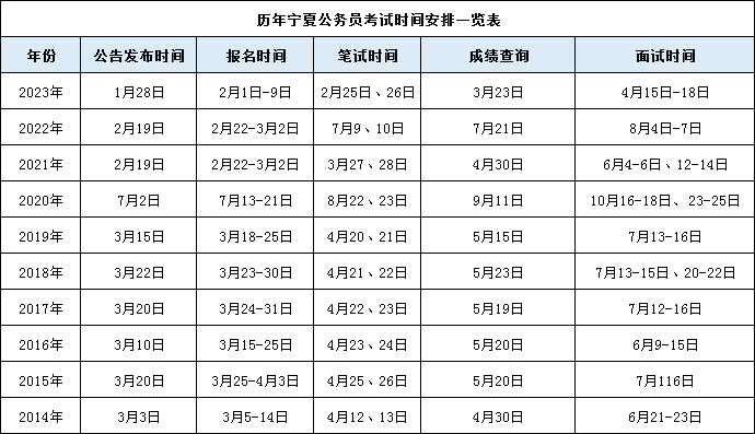 考公考试时间详解，全面解析考试日程安排