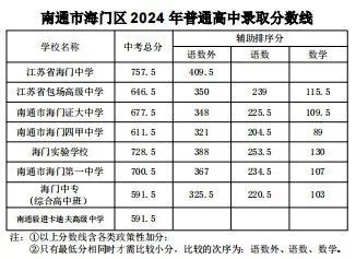 国考2024各地区考试录取分数全面解析