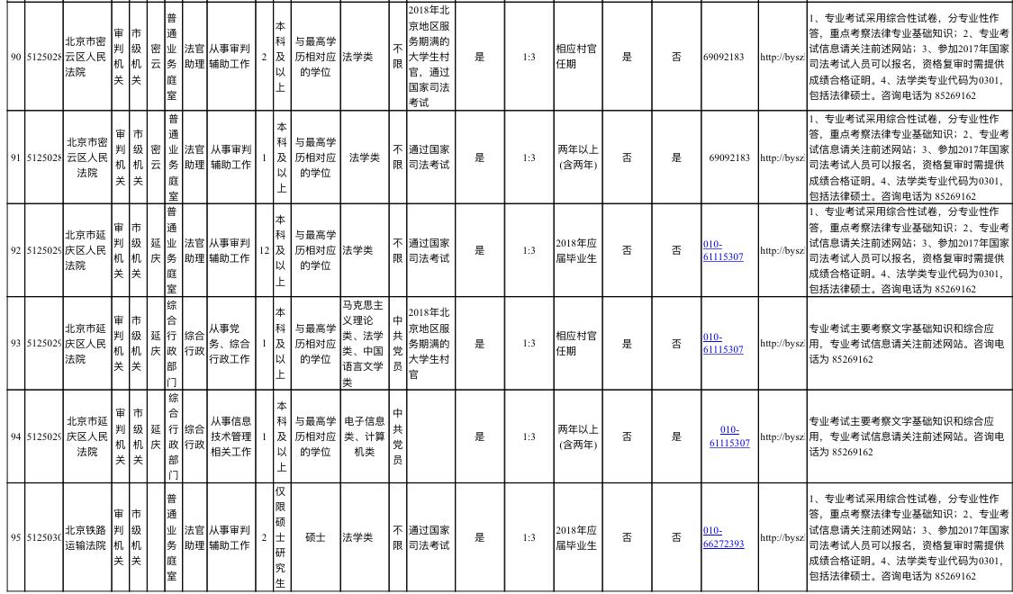 北京市公务员报名入口官网