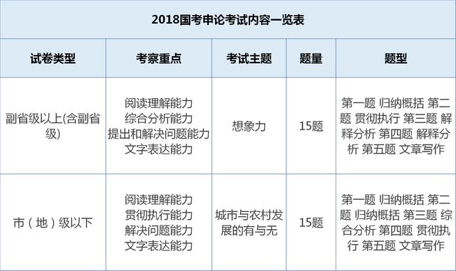 公务员行测大纲深度解析