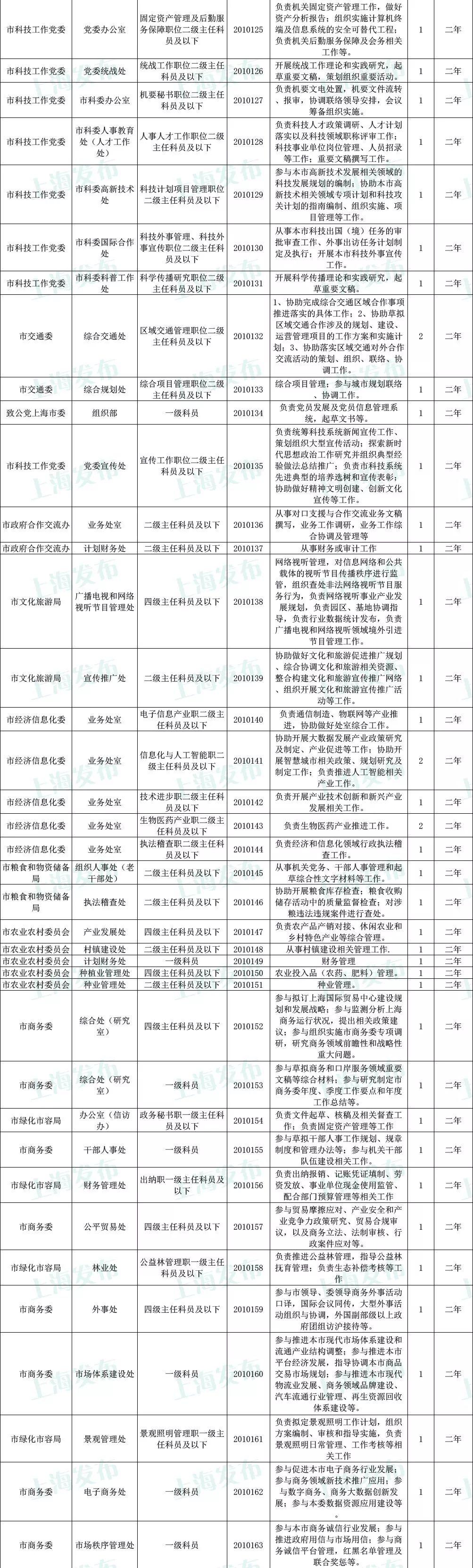 公务员报考指南，岗位表深度解读与策略建议