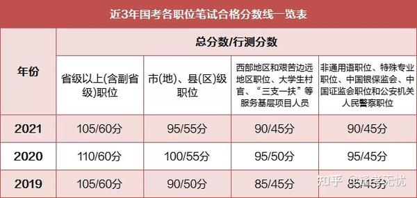 公务员笔试概述及应对策略，300分总分的攻略与技巧