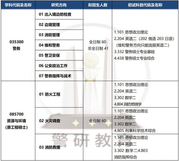 国家公务员考试专业分类目录硕士，深度解析与备考策略建议