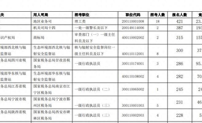 国考2024各地区考试录取分数