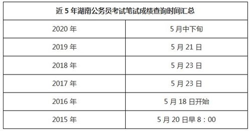 公务员笔试成绩总分解读与重要性探讨